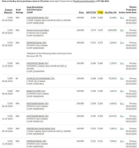 ameritrade cd rates|ameritrade cd rates comparison.